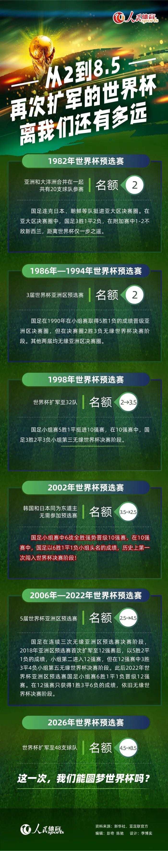 上半场，奥利斯头球拦截+助攻阿尤破门；下半场，维尔贝克替补头球十分角救主。